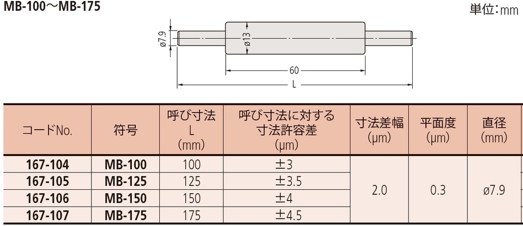 マイクロメータ基準棒 MB100~MB175 MB-100 | 商品 | ミツトヨ